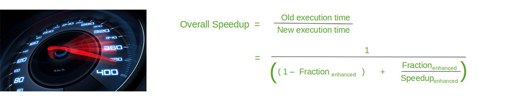 sample ima ge and formula for speedup