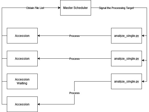 how the scheduler works