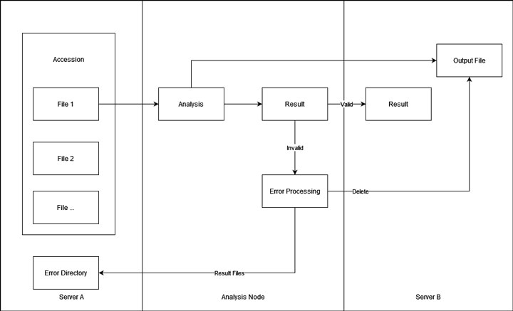 file structure