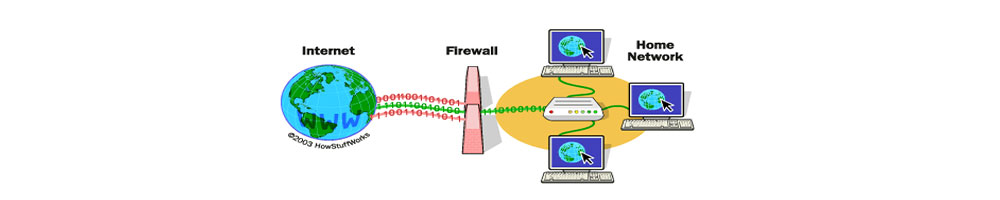 rough pipeline of data processing.