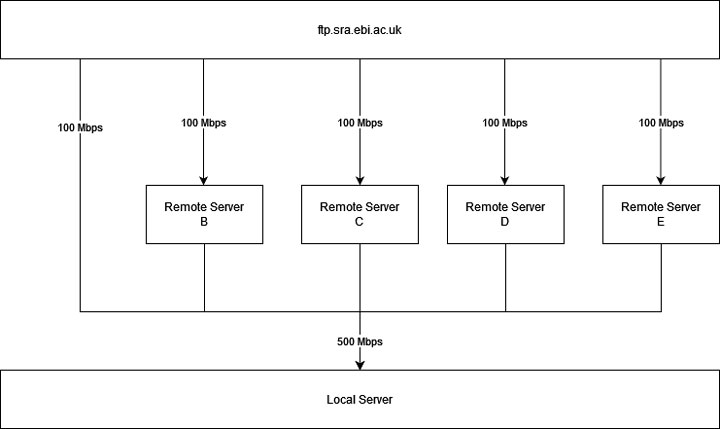 download structure