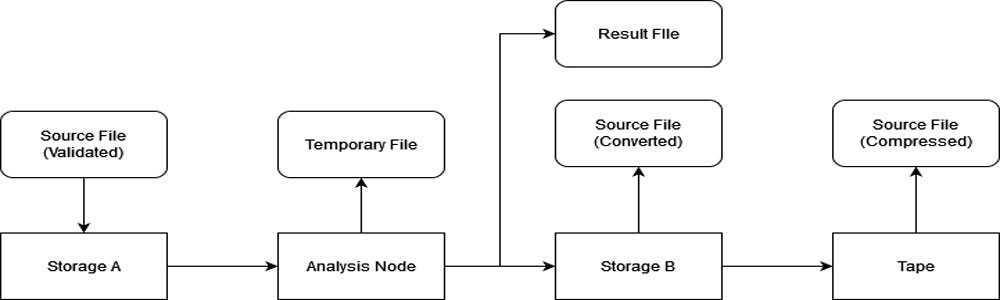 simplified file structure.