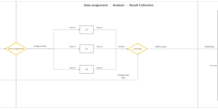 analysis pipeline