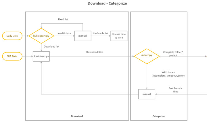 download structure