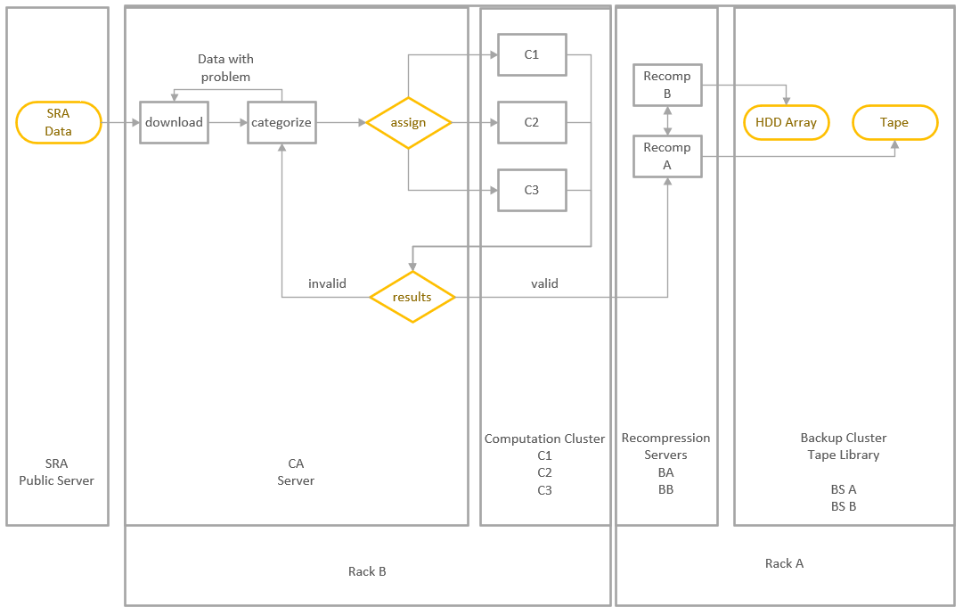 hardware structure