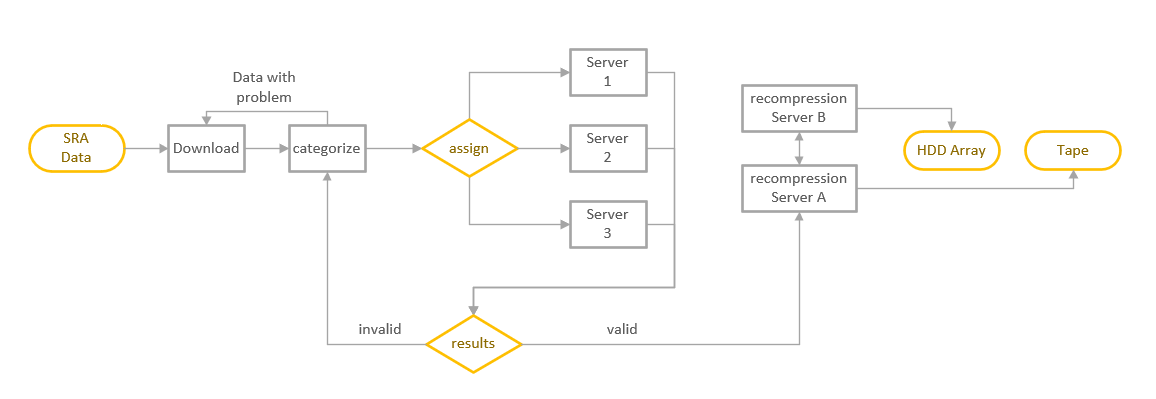 Software structure