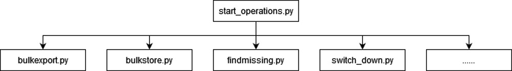 structure of how major scripts working.