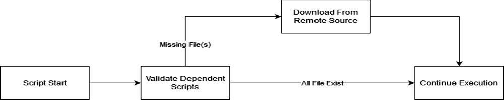 structure of how recovery works.